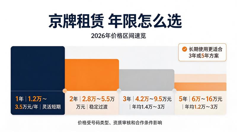 新能源汽车指标走势