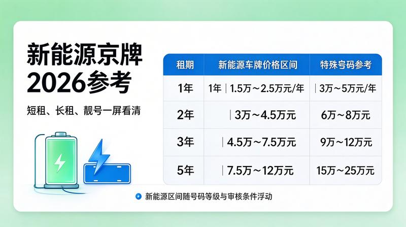 2026年最新车牌政策