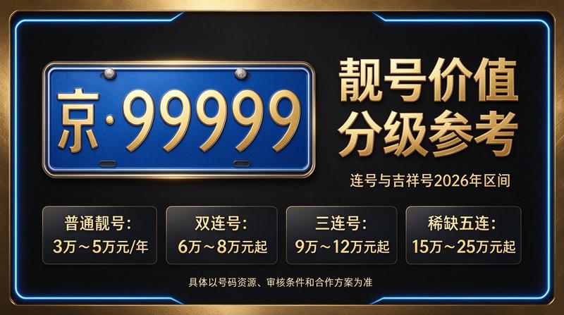 2026年北京京牌指标租赁展示